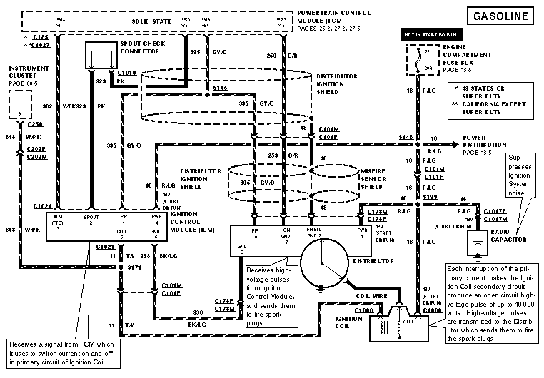 Reference Looking For 1997 F250 Non Diesel Ignition System Wiring